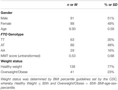 Media Multitasking Is Associated With Higher Body Mass Index in Pre-adolescent Children